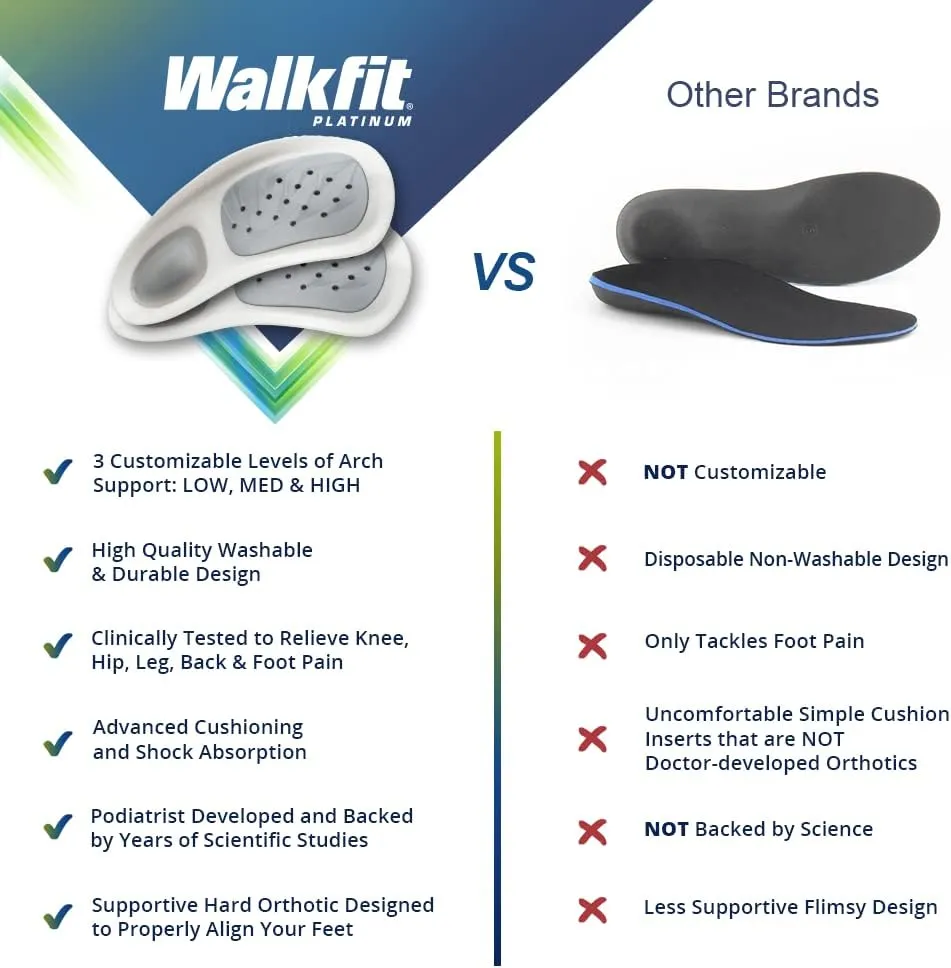 WalkFit Platinum Foot Orthotics Plantar Fasciitis Arch Support Insoles Relieve Foot Back Hip Leg and Knee Pain Improve Balance Alignment FSA HSA Eligible (Men 8-8.5 / Women 9-9.5)