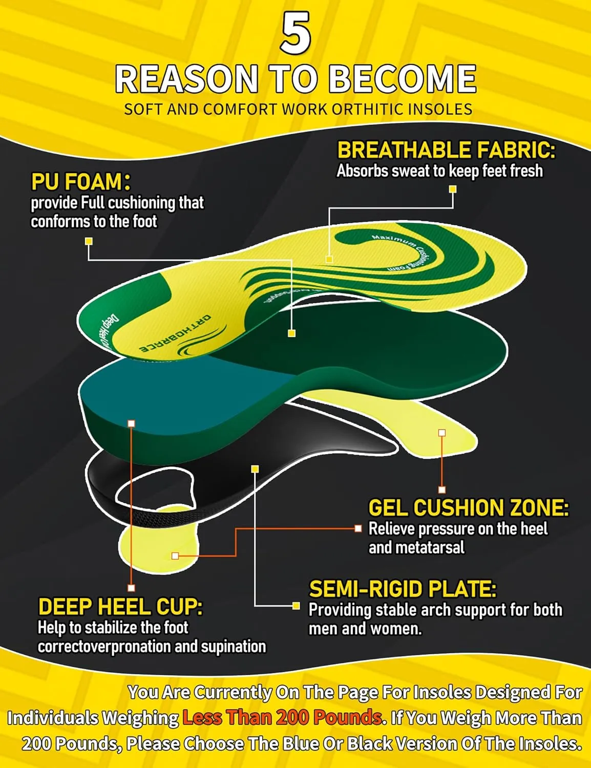Work Boot Insoles for All Day Shock Absorption,Anti Fatigue Medium and High Arch Support Shoe Inserts for Men Women,Relieve Foot Pain,Soft Comfortable Work Insoles for Standing All Day-S